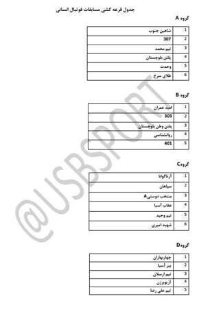 جدول گروه بندی مسابقات فوتبال انسانی 