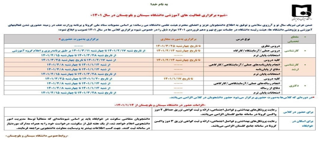 شیوه برگزاری فعالیت های آموزشی دانشگاه سیستان و بلوچستان در سال 1401