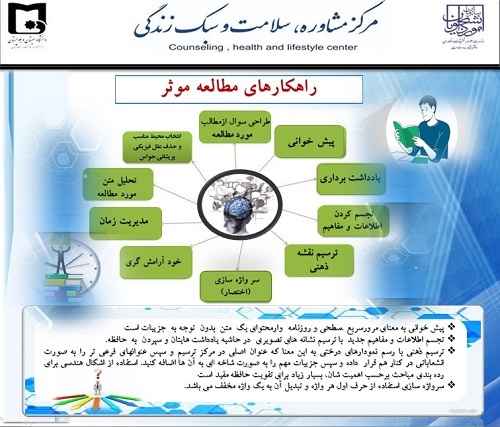 پیام  مشاور   با  موضوع   راهکارهای  مطالعه  موثر 