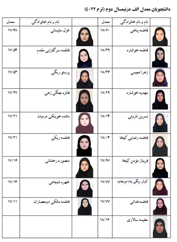 اسامی دانشجویان ممتاز و معدل الف گروه مهندسی فضای سبز سال 1403