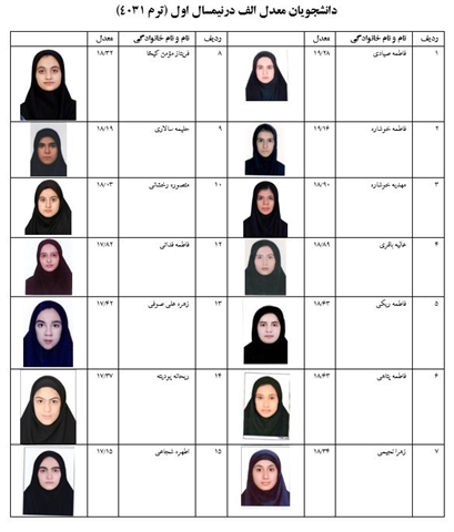 اسامی دانشجویان ممتاز و معدل الف گروه مهندسی فضای سبز سال تحصیلی 1404-1403