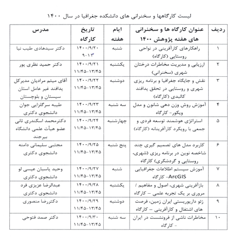 لیست کارگاههای هفته پژوهش 1400 دانشکده جغرافیا و برنامه ریزی محیطی