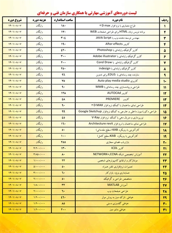 آغاز ثبت‌نام و شرکت در دوره‌های مهارت‌آموزی ویژه دانشجویان