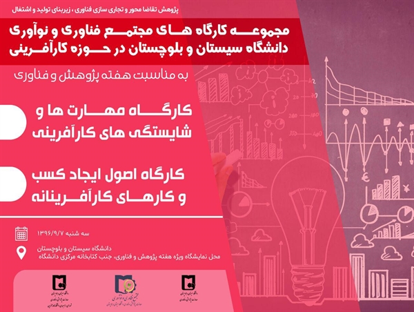 مجموعه کارگاههای مجتمع فناوری و نوآوری دانشگاه سیستان و بلوچستان در حوزه کارآفرینی با مناسبت پژوهش و فناوری 