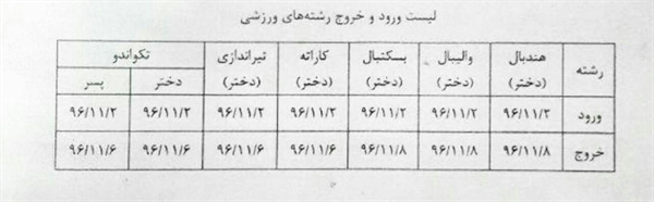برنامه زمانبندی رشته های ورزشی مسابقات منطقه 8 کشور 