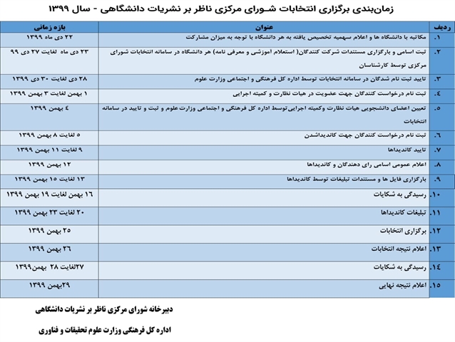 انتخابات شورای مرکزی ناظر بر نشریات دانشجویی برگزار گردید