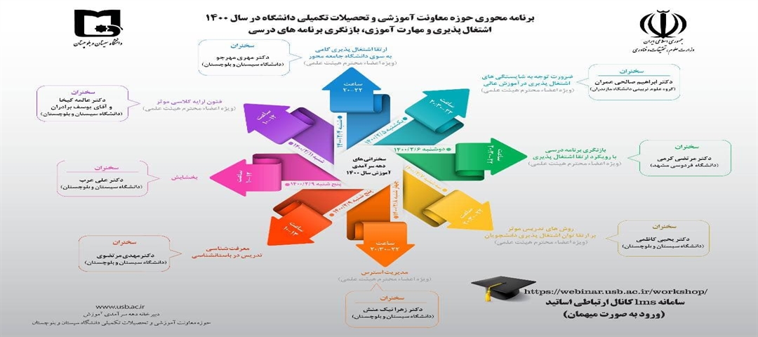 برنامه های دهه سرآمدی آموزش ۱۴۰۰